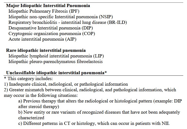 interstitial lung disease classification