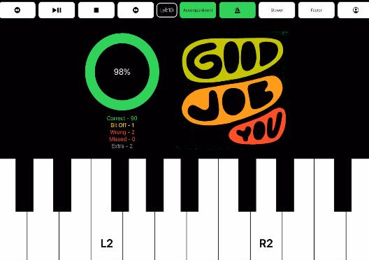 Figure 2: Total Engagement Time: All Songs