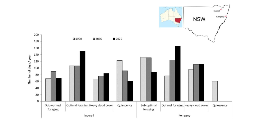 Metrics and plots from the dataset of stingless bees and climate change (2010–2023) visualized with Bibliometrix.