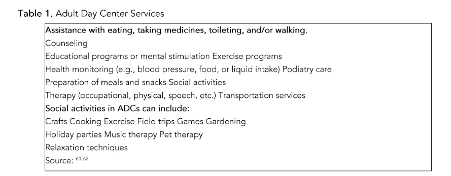 Table 1: Adult Day Center Services