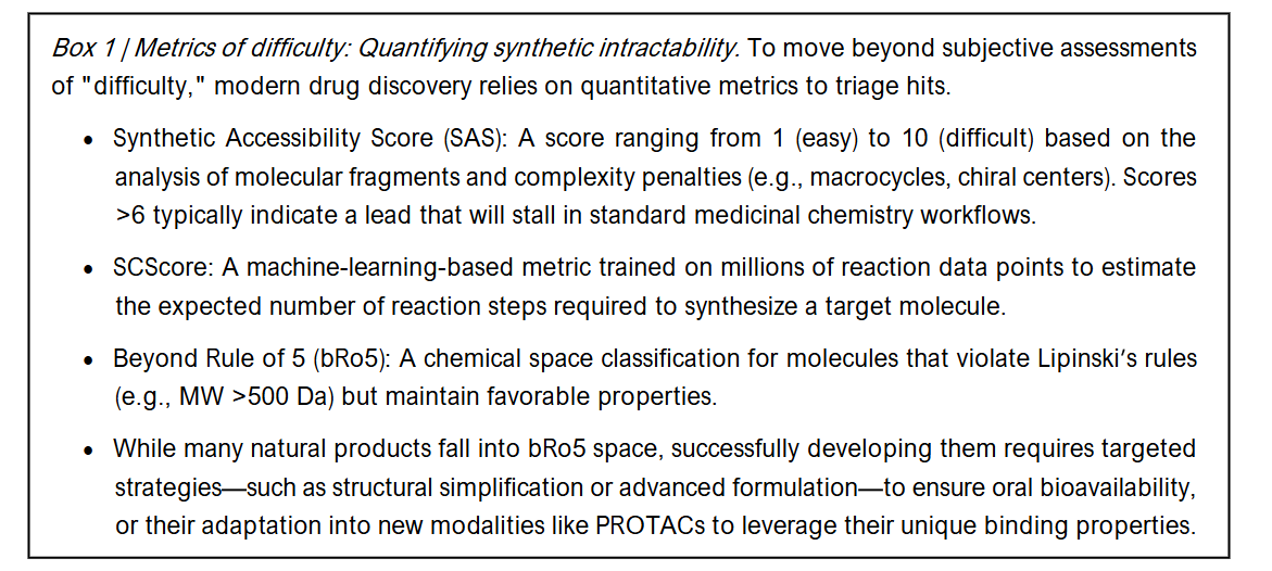 Box 1 | Metrics of difficulty: Quantifying synthetic intractability.