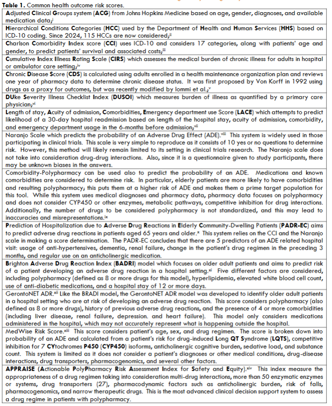 Table 1. Common health outcome risk scores.