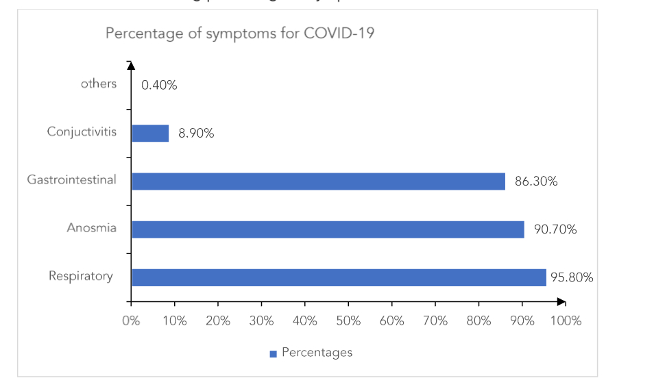 D-DIMER, CRP and IL-6 with BCG Vaccination