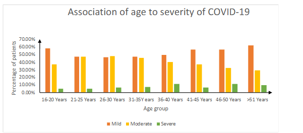 Flow chart showing the study design.