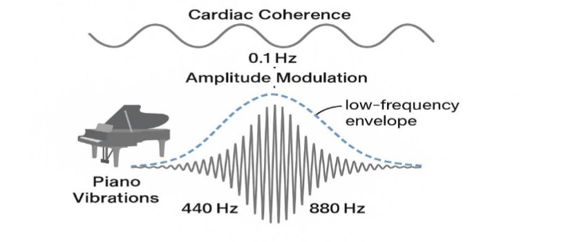 Table 1. Environmental measures correlations. *p < 0.05, **p < 0.01.