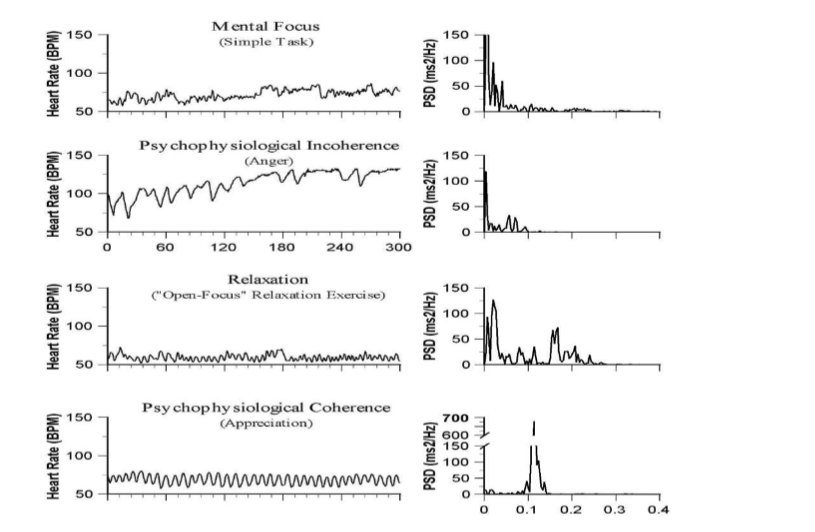 Table 2. HRV measure correlations. *p < 0.05, **p < 0.01.