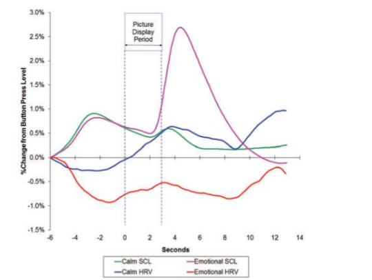 Table 1. Environmental measures correlations. *p < 0.05, **p < 0.01.