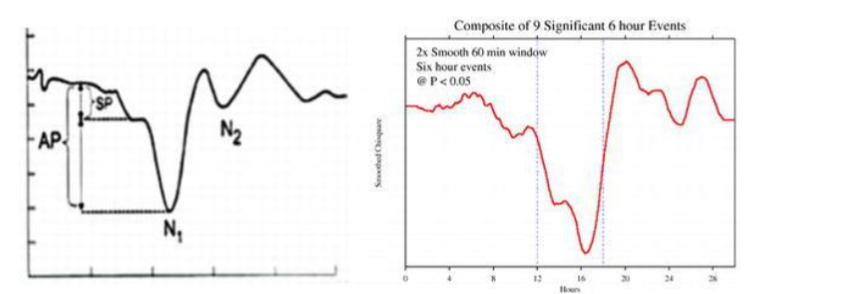 Table 2. HRV measure correlations. *p < 0.05, **p < 0.01.