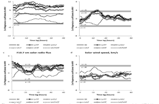 Table 1. Environmental measures correlations. *p < 0.05, **p < 0.01.