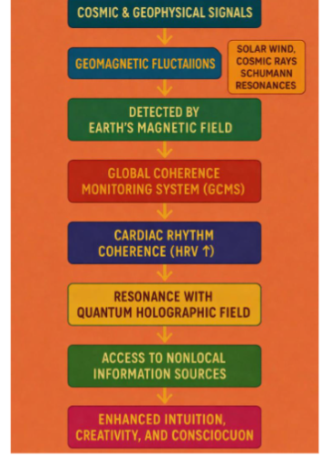 Table 2. HRV measure correlations. *p < 0.05, **p < 0.01.