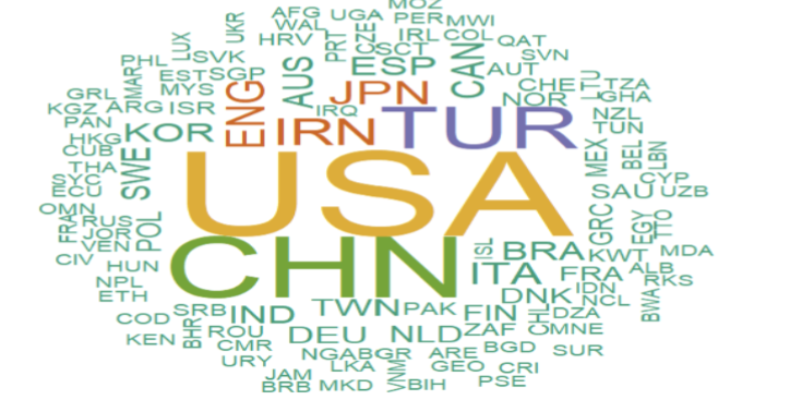 Word Cloud Depicting Countries Emphasising Anthropometrics, Biomarkers, and Comorbidities in the Examination of Obesity and Heart Diseases