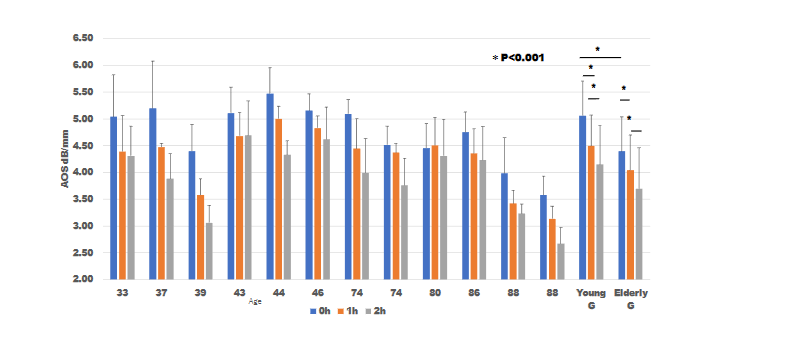 Fig. 9. Light microscopy (LM) image using Elastica–Masson staining before and after actinase digestion. LM images showed almost complete digestion of the epidermis, except the surface keratin layer. Dermal elastic fibers disappeared after digestion. Eccrine glands staining had become faint after digestion. E: epidermis, D: dermis, Ec: eccrine gland.