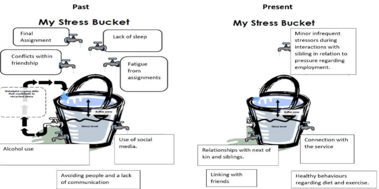 Table 1: Thought Record Sheet