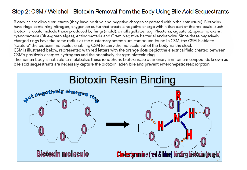 Table 1: Interview Questions for Biotoxin Exposure History