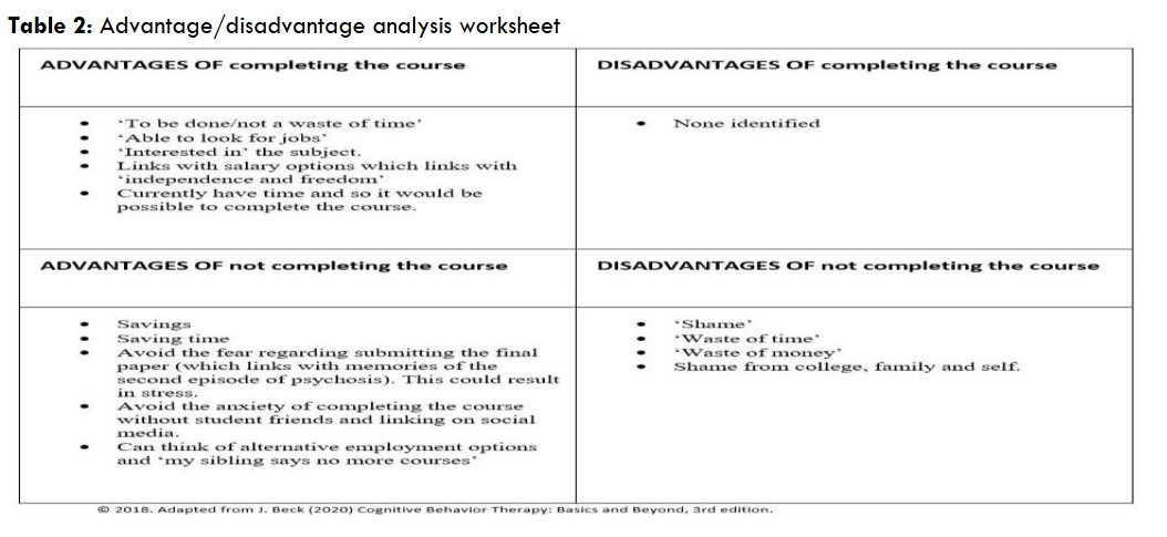 Table 2: Advantage/disadvantage analysis worksheet