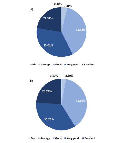Figure 1: Physician's global assessment at Physician's global evaluation of tolerability, by Physician's global opinion.