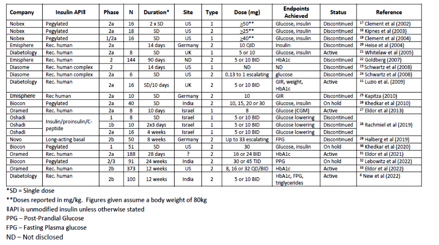 Clinical Trials Overview