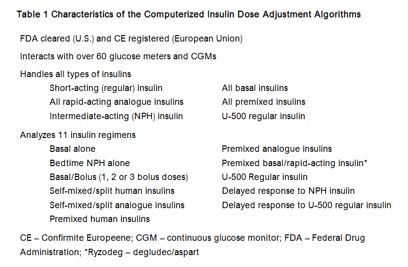 Table 1 Characteristics of the Computerized Insulin Dose Adjustment Algorithms