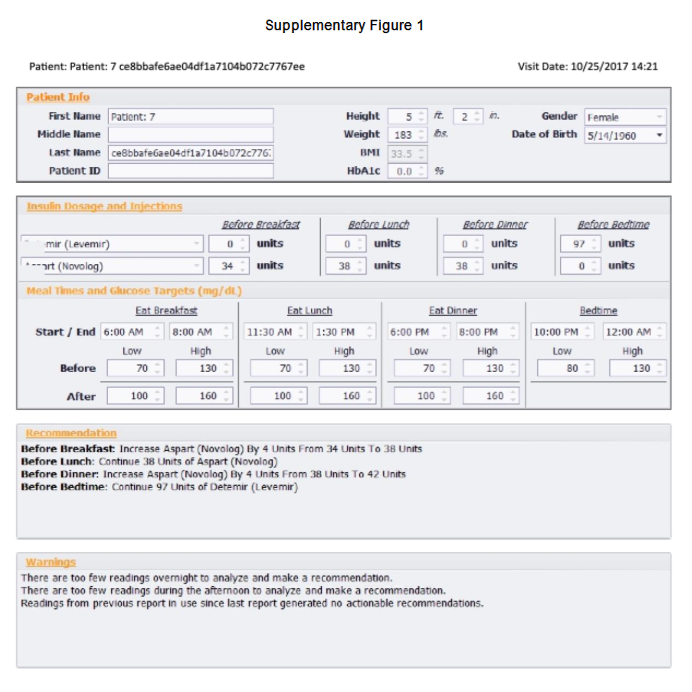 Supplementary Figure 1