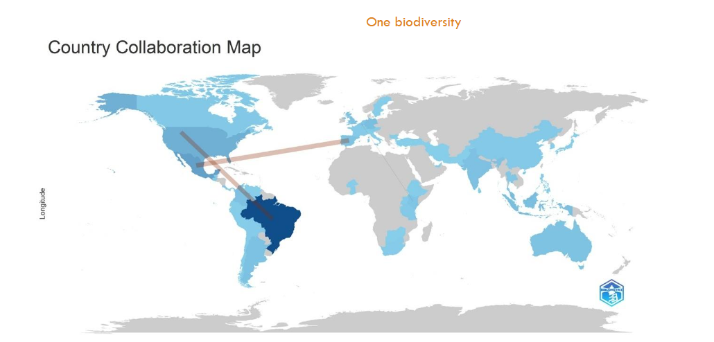 Fig. 3 Worldwide map with country collaboration for conservation of stingless bee research (2000–2025). Dark blue countries are more productive than light blue countries. Thicker collaboration brown lines were visualized between Brazil and USA and Spain and Mexico (3 or more shared documents), and between Belgium and Kenya (2 documents). Thin lines connecting many countries sharing one document were not included in the map. Connecting countries increase line thickness with most frequently shared publications