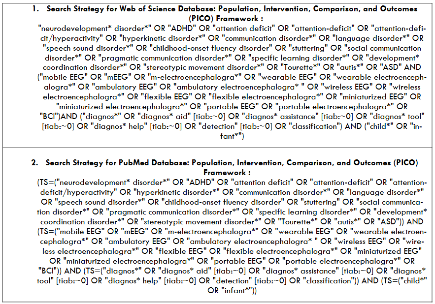 Search Strategy for Web of Science Database: Population, Intervention, Comparison, and Outcomes (PICO) Framework