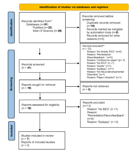 Full search query used in the systematic review.