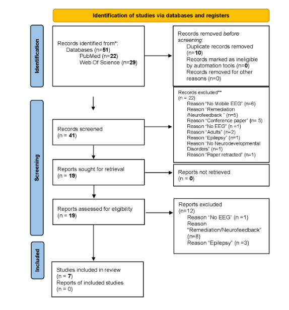 Flowchart of the mini-review described according to the PRISMA statement 2020