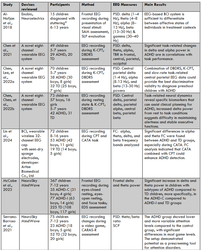 Flowchart of the mini-review described according to the PRISMA statement 2020.