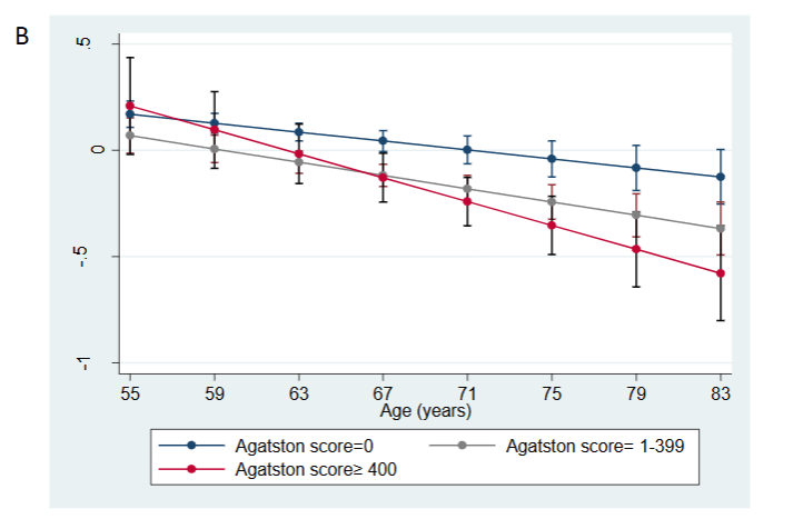Figure 2: Cognitive function metrics.