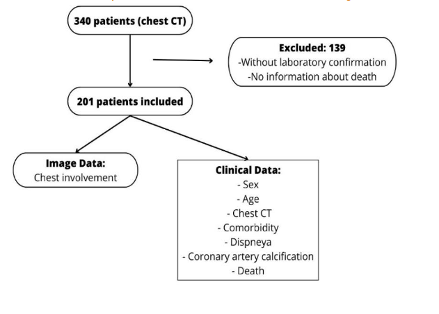 Figure 1. Flow Diagram of the proposed research.
