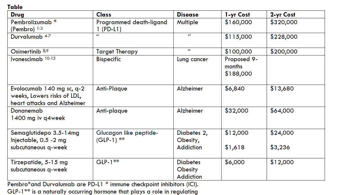 Table: Drug Class Disease 1-yr Cost 2-yr Cost