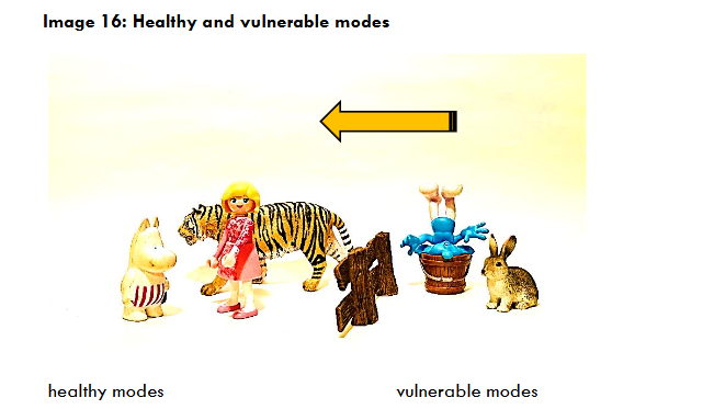 Healthy and vulnerable modes