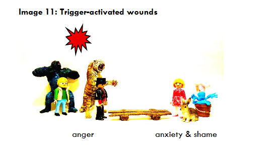 Trigger-activated wounds