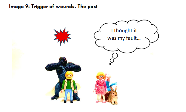 Trigger of wounds. The past