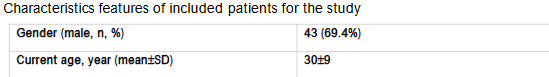 Table 1: Characteristics features of included patients for the study