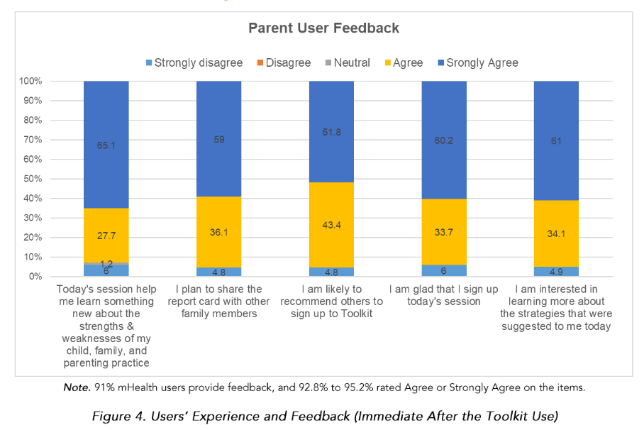 Figure 3: Users' Experience and Feedback