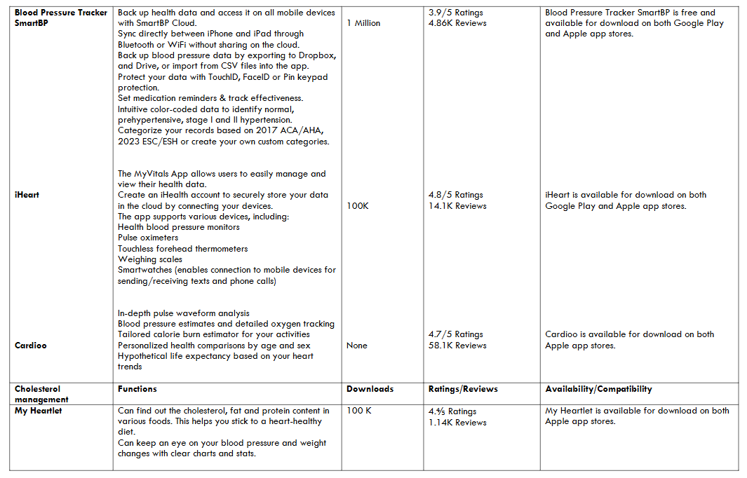Blood Pressure Tracker SmartBP