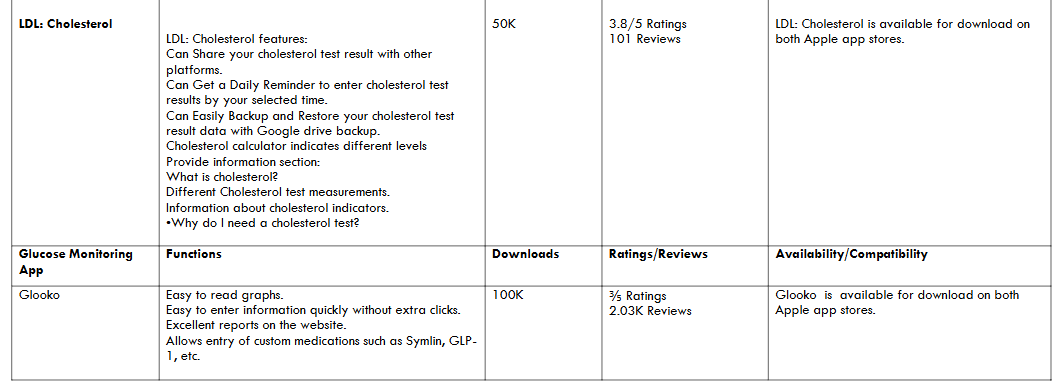 Glucose Monitoring App