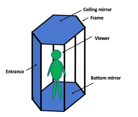 Conceptual diagram of Immersive Space 1