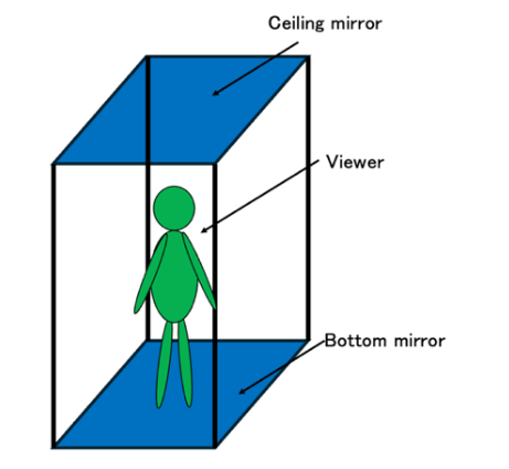 Conceptual diagram of Immersive Space 2