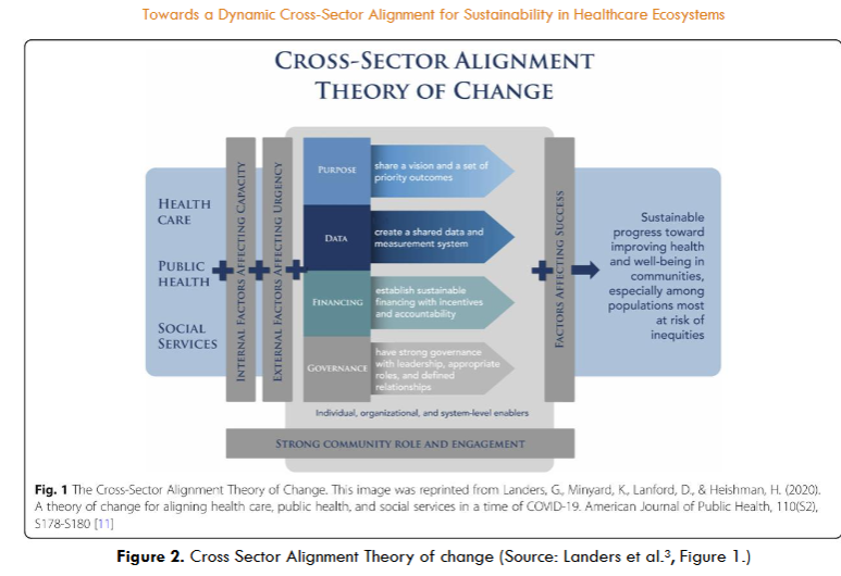 Figure 2. Cross Sector Alignment Theory of Change.