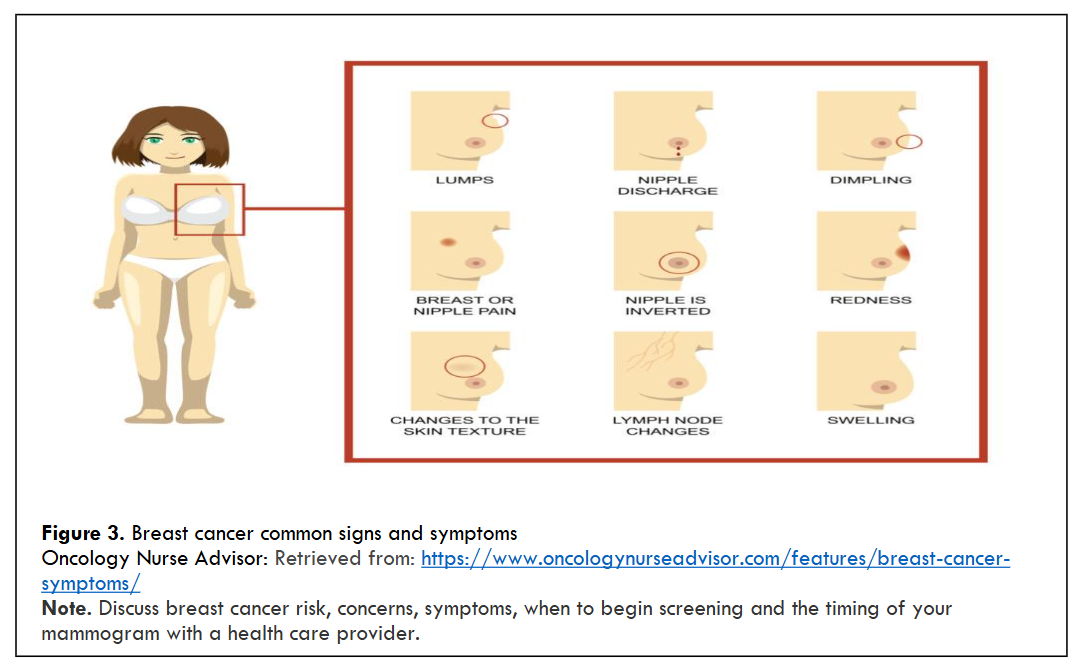 Breast cancer common signs and symptoms