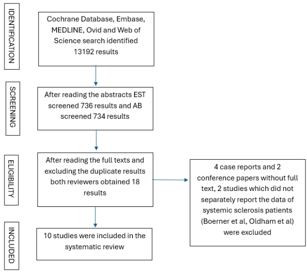 Flowchart of the study selection process
