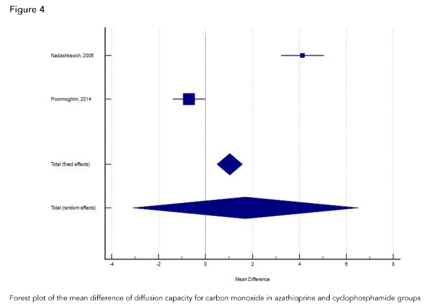 Risk of Bias analysis of the study by Nadashkevich according to Cochrane Risk of Bias tool for randomized studies.