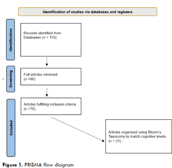 Figure 1. PRISMA flow diagram