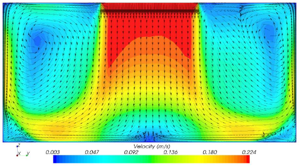 Fig. 9 - Smoke experiment in operational theatre under LAC