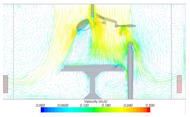 Fig. 12 - Simulation of the airflow vectors using prototype CLAC element