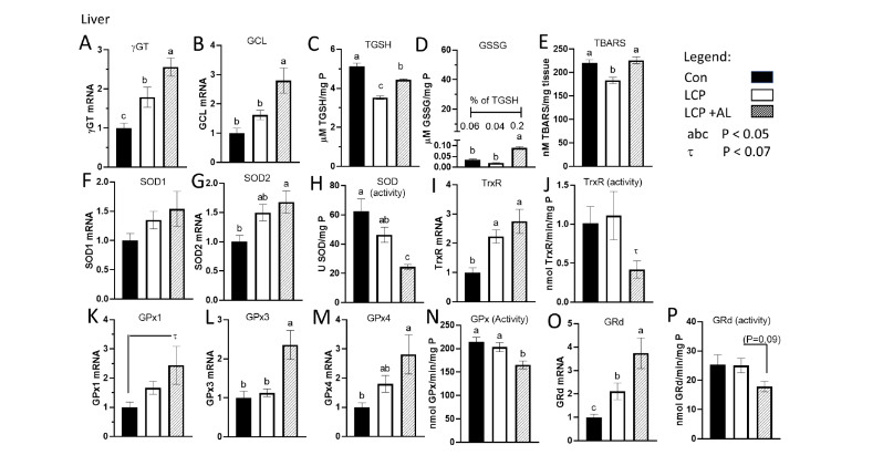 Table 1. Concentration of micronutrients in pulses.