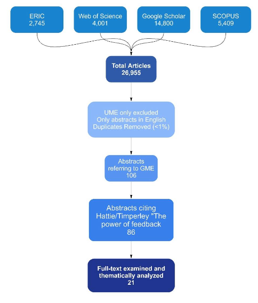 Figure 1: Flowchart
