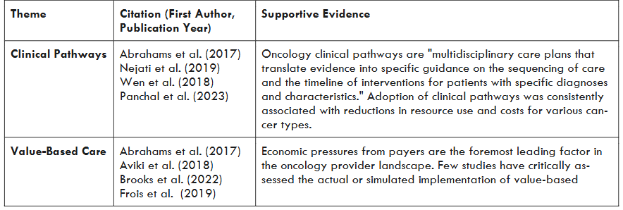 Table 3. Themes on the Current Status of Alternative Payment Models in U.S. Healthcare